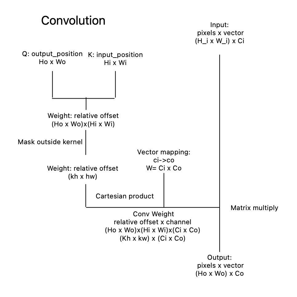 Pasted image 20240207151034.png