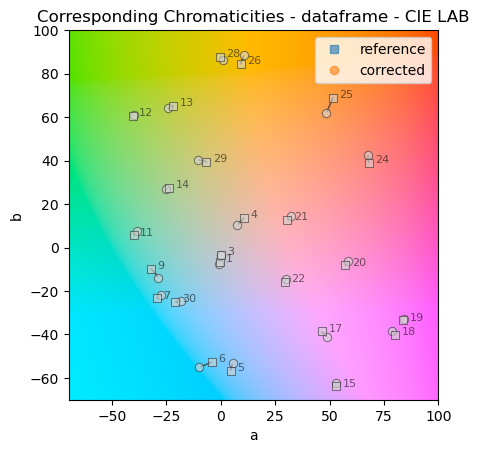 lab_chromaticities.png