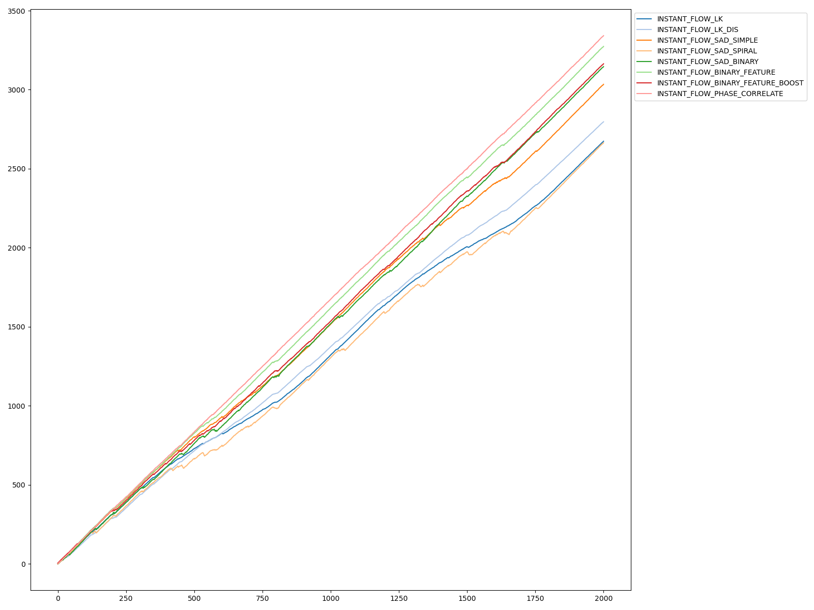result_compare_2000_test.png